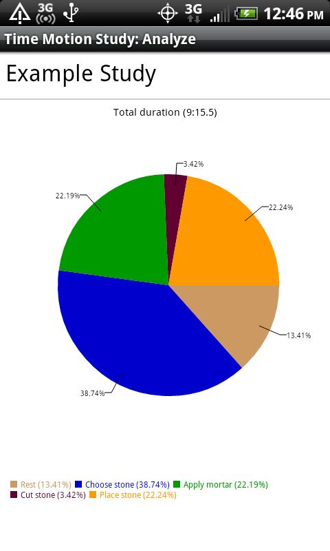 Time Motion Study Screen 2