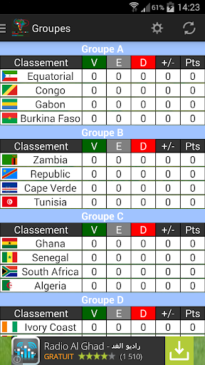 Coupe d'Afrique 2015