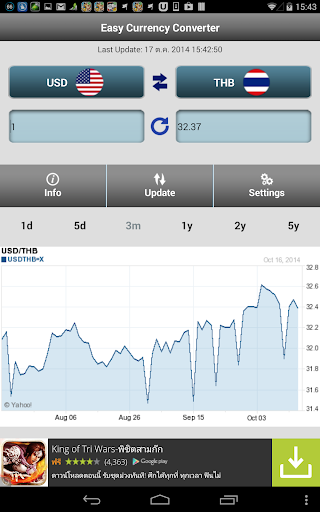 Easy Currency Converter