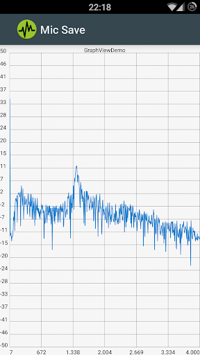 Microphone RealTime