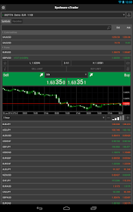 Free Spotware cTrader APK for Android