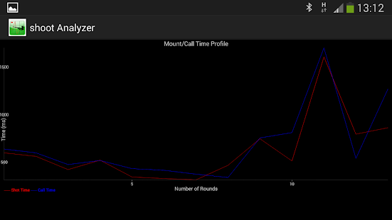 Download Clay Shooting Analyzer APK