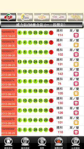 【免費娛樂App】台灣樂透彩券-APP點子