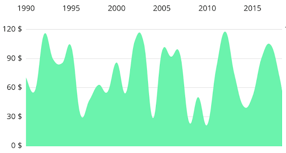 MPAndroidChart Example App(圖4)-速報App