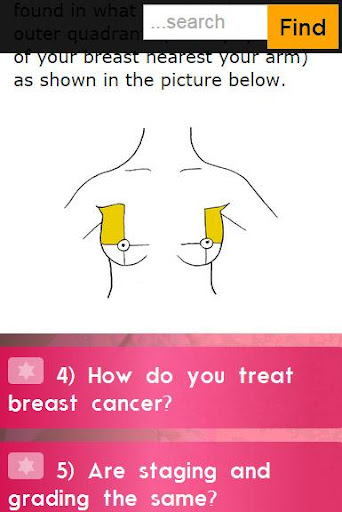 FYI: Breast Cancer