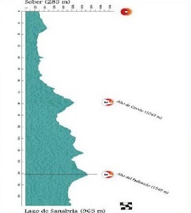 How to download Vuelta a España stage profiles patch 1.03 apk for bluestacks
