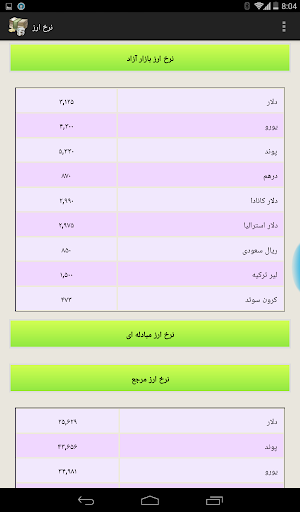 نرخ لحظه ای ارز طلا و سکه