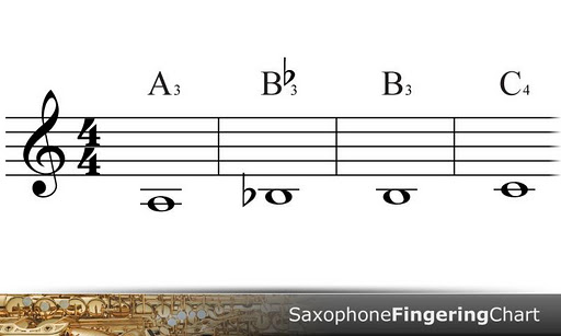 Saxophone Fingering Chart v1.0