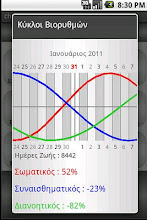 Biorhythms - Βιορυθμοί APK