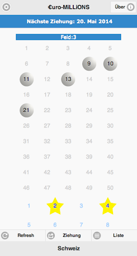 EURO MiLLiONS SCHWEIZ