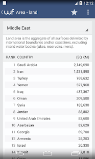 World Factbook(圖5)-速報App
