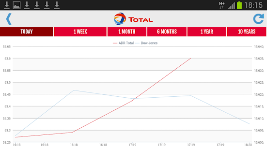 Total Investors Screenshots 5