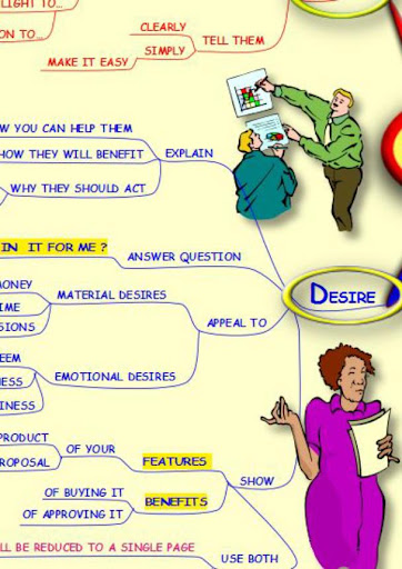 【免費商業App】Writing to Persuade - Mind Map-APP點子