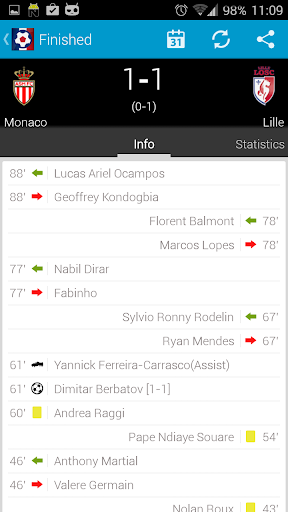 免費運動App|Francouzský fotbal - Ligue 1|阿達玩APP