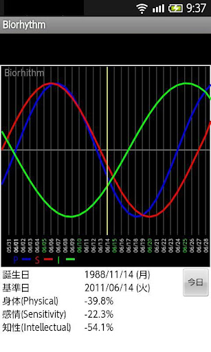 바이오 리듬2