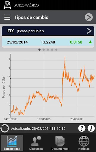 Banxico al día para teléfono