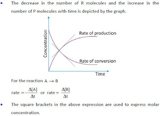 【免費教育App】JEE-Prep-Chemical Kinetics-APP點子