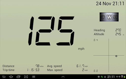 免費下載交通運輸APP|GPS Speedometer app開箱文|APP開箱王