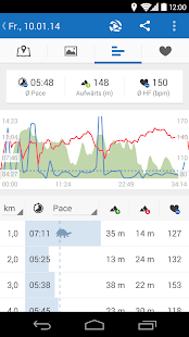 Runtastic PRO Laufen & Fitness apk cracked download - screenshot thumbnail