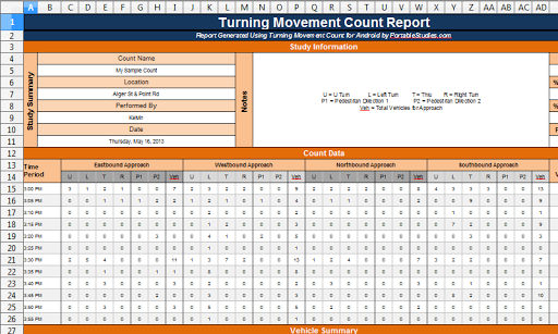 免費下載工具APP|Turning Movement Count Pro app開箱文|APP開箱王