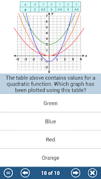 GCSE Maths : Algebra Revision poster 4