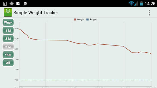 How to download Simple Weight Tracker - Free 2.2wf mod apk for bluestacks