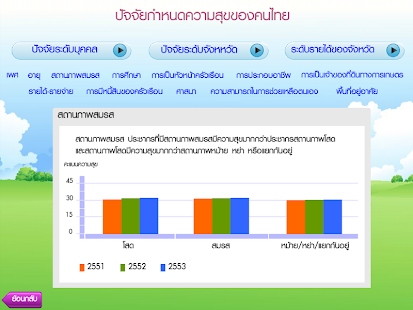 ความสุขคนไทย Screenshots 4