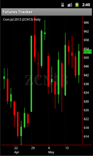 Futures Tracker Full No Ads