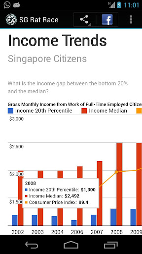 The Great Singapore Rat Race