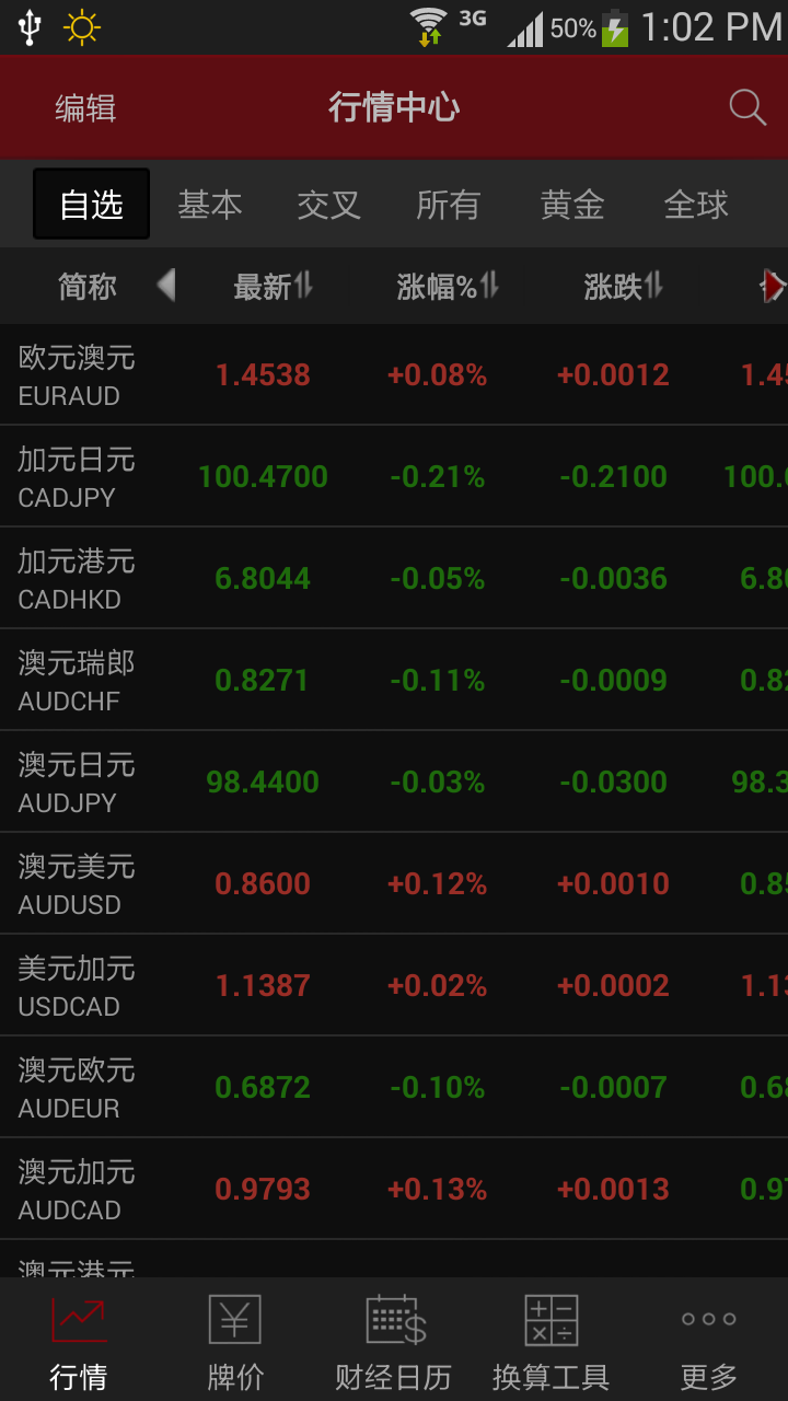 和讯外汇（汇率 牌价 汇市 财经日历） Screen 1