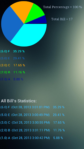 【免費財經App】Bill Tracker-APP點子