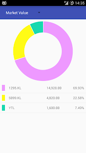 iBursa (for Bursa / KLSE) Screenshots 6