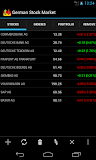 German Stock Market