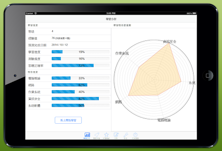 知識王app鑽石 - 硬是要APP - 硬是要學