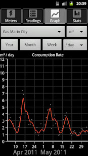 Energy Consumption Analyzer(圖5)-速報App