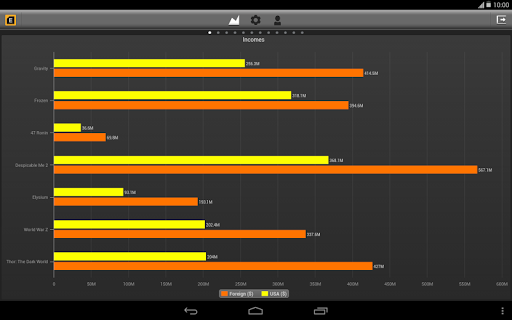 【免費商業App】Eaglement KPI Dashboard-APP點子