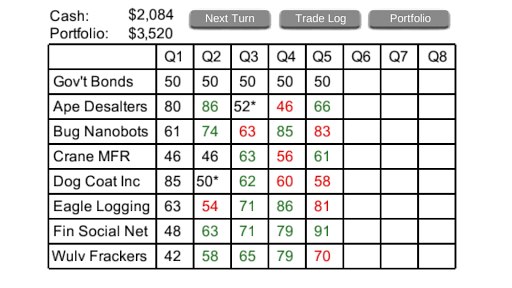 Stock Market 101