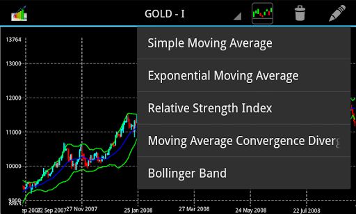 【免費財經App】Commodity Pulse (MCX)-APP點子