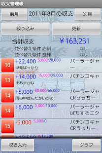 パチンコ・パチスロ収支管理帳-K-Navi(圖3)-速報App