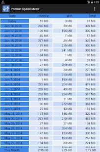 Internet Speed Meter apk cracked download - screenshot thumbnail