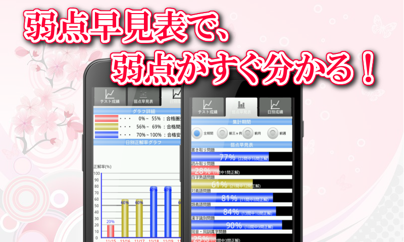 漢検３級！漢字検定対策アプリ！無料で漢字の勉強ができる！ Screen 3