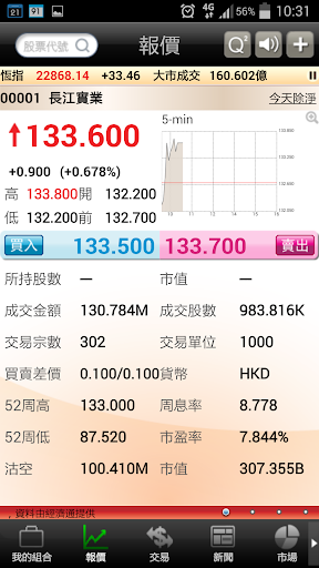 免費下載財經APP|群益掌中寶 app開箱文|APP開箱王