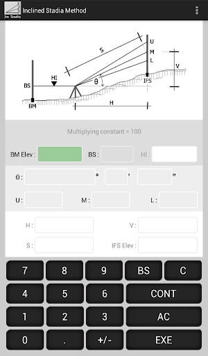 Inclined Stadia Method