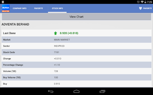 Free Download Bursa Malaysia APK for Android