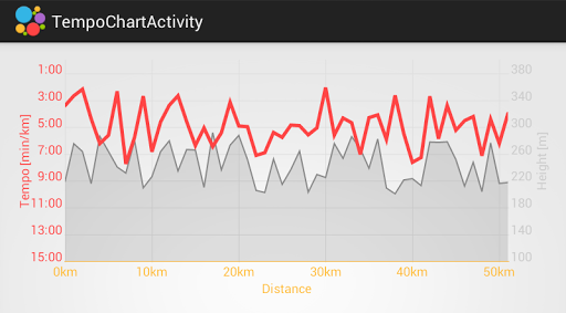 HelloCharts Samples