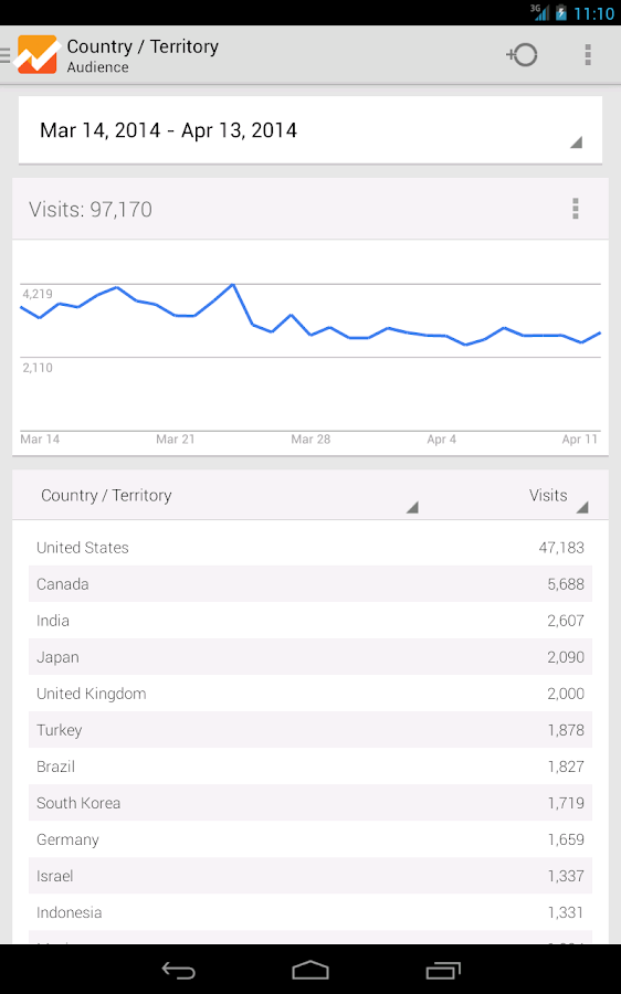 Google Analytics - screenshot
