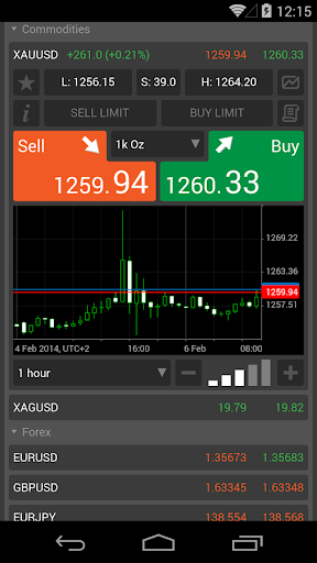RoboForex cTrader