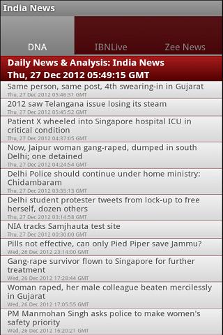 India News