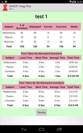 【免費教育App】EAMCET Engg Practice - FREE-APP點子