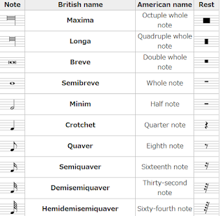 Musical dictionary(圖3)-速報App